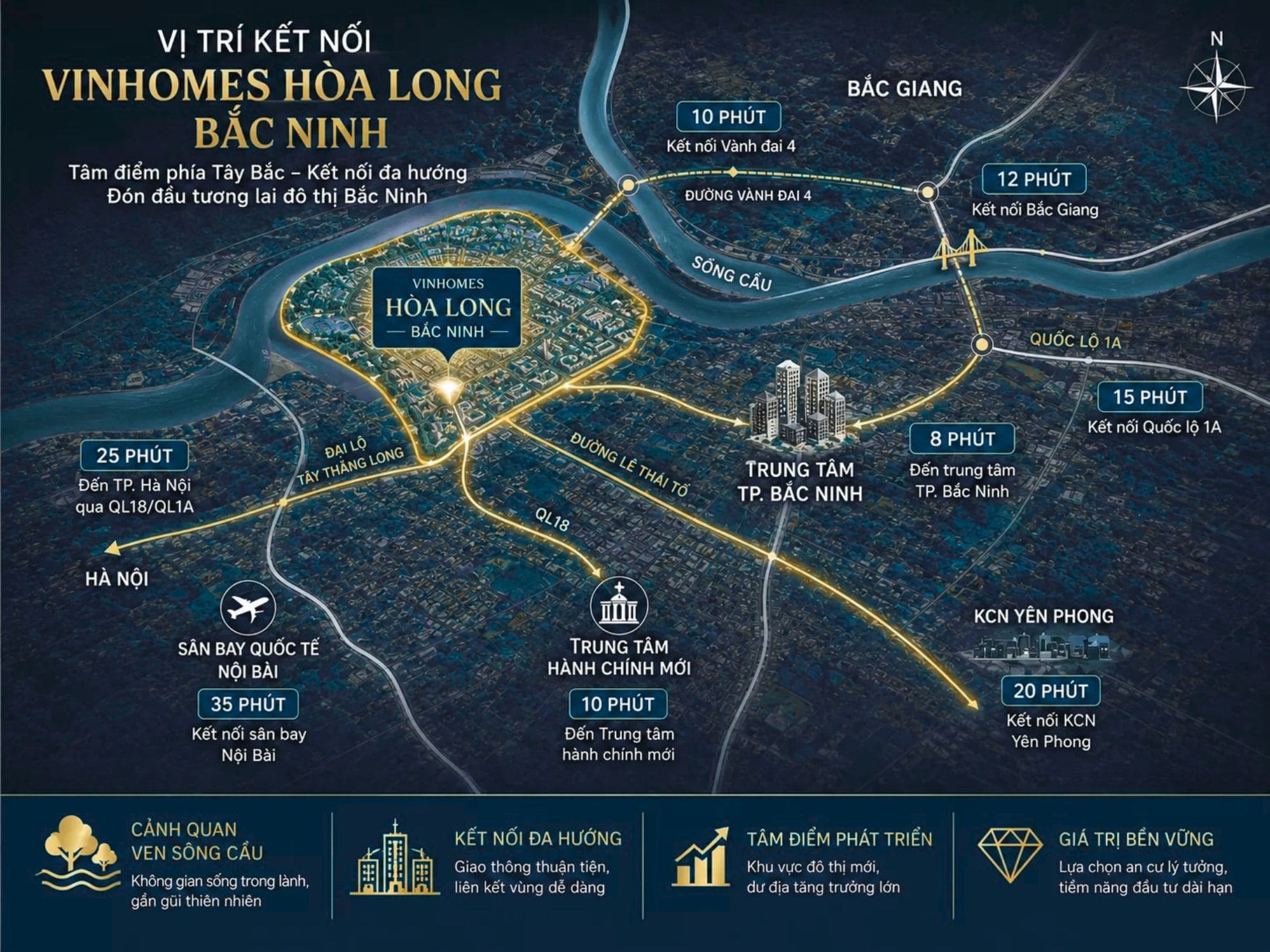 Liên kết vùng Vinhomes King Park Bắc Ninh